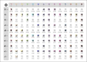 Phat am tieng han